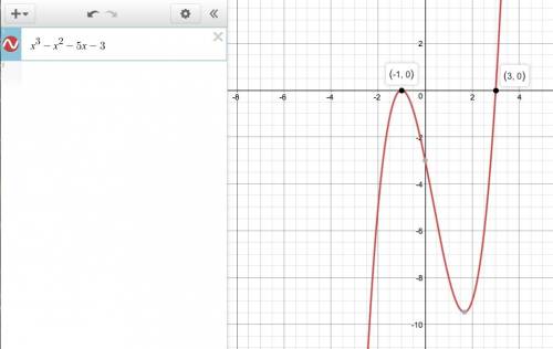Which of the following are roots of the polynomial function?  check all that apply. f(x) = x3 - x2 -