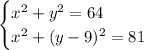 \begin{cases} x^2+y^2=64 \\ x^2 + (y-9)^2 = 81\end{cases}