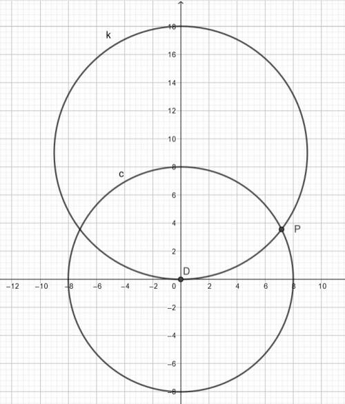Acircle c has center at the origin and radius 8. another circle k has a diameter with one end at the
