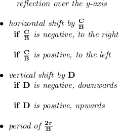 \bf ~~~~~~\textit{reflection over the y-axis}\\\\\bullet \textit{ horizontal shift by }\frac{  C}{  B}\\~~~~~~if\ \frac{  C}{  B}\textit{ is negative, to the right}\\\\~~~~~~if\ \frac{  C}{  B}\textit{ is positive, to the left}\\\\\bullet \textit{ vertical shift by }  D\\~~~~~~if\   D\textit{ is negative, downwards}\\\\~~~~~~if\   D\textit{ is positive, upwards}\\\\\bullet \textit{ period of }\frac{2\pi }{  B}