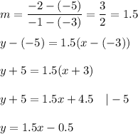 m=\dfrac{-2-(-5)}{-1-(-3)}=\dfrac{3}{2}=1.5\\\\y-(-5)=1.5(x-(-3))\\\\y+5=1.5(x+3)\\\\y+5=1.5x+4.5\ \ \ |-5\\\\y=1.5x-0.5