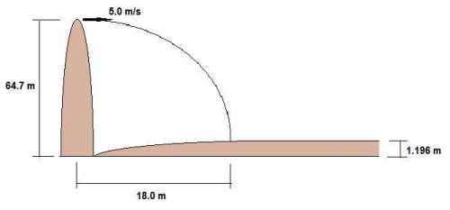 Arock is thrown horizontally at a speed of 5.0 m/s from the top of a cliff 64.7 m high. the rock hit