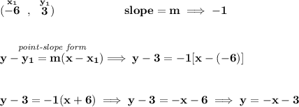 \bf (\stackrel{x_1}{-6}~,~\stackrel{y_1}{3})\qquad \qquad \qquad  slope =  m\implies -1 \\\\\\ \stackrel{\textit{point-slope form}}{y- y_1= m(x- x_1)}\implies y-3=-1[x-(-6)] \\\\\\ y-3=-1(x+6)\implies y-3=-x-6\implies y=-x-3