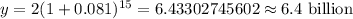 y=2(1+0.081)^{15}=6.43302745602\approx 6.4\text{ billion}