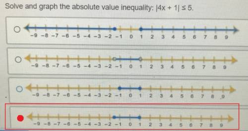 Solve and graph the absolute value inequality