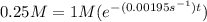 0.25 M = 1 M (e^{-(0.00195s^{-1})t})
