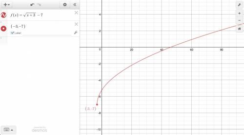 What is the range of the function f(x) = sqrt x+3     – 7?   f(x) ≥ –7 f(x) ≥ –3 f(x)
