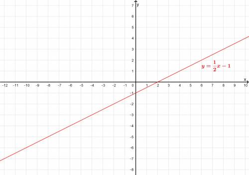 Graph the equations to solve the system.  y=1/2x-1 2y=x-2