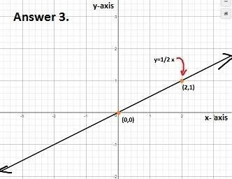 Equation shows y=3/4x−5/2 in standard form?   a) 3x−4y=10  b)4x−3y=10  c)4x−3y=−10  d)3x−4y=−10 2.wh