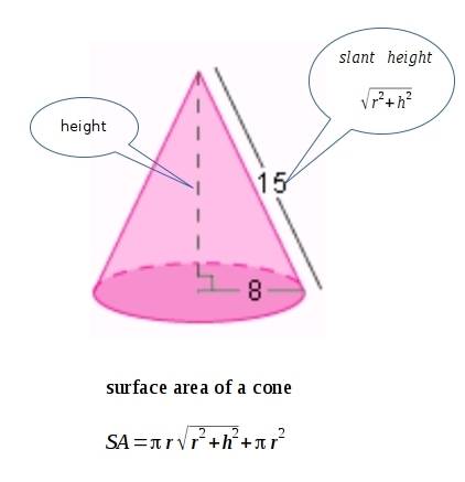 What is the surface area of the right cone below radius 8 height 15 in pi units only