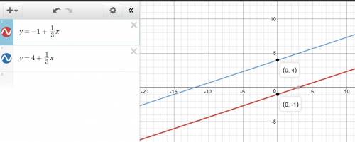 Solve the system of equations by graphing -1/3 x + y = -1 and y= 4+1/3 x