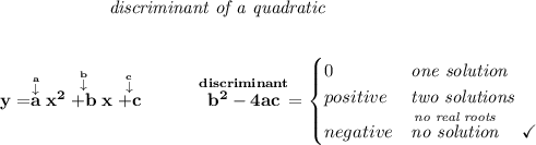 \bf \qquad \qquad \qquad \textit{discriminant of a quadratic} \\\\\\ y=\stackrel{\stackrel{a}{\downarrow }}{a}x^2\stackrel{\stackrel{b}{\downarrow }}{+b}x\stackrel{\stackrel{c}{\downarrow }}{+c} ~~~~~~~~ \stackrel{discriminant}{b^2-4ac}= \begin{cases} 0&\textit{one solution}\\ positive&\textit{two solutions}\\ negative&\stackrel{\textit{no real roots}}{\textit{no solution}}\quad \checkmark \end{cases}
