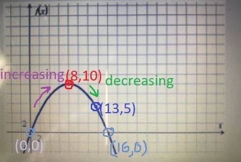 Ill pick brainiest answer the graph shows the height of a kicked soccer ball f(x), in feet, dependin