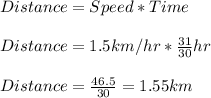 Distance=Speed*Time\\ \\ Distance=1.5km/hr*\frac{31}{30}hr\\  \\ Distance=\frac{46.5}{30} =1.55km\\