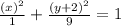\frac{(x)^2}{1}+\frac{(y+2)^2}{9}=1