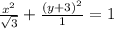 \frac{x^2}{\sqrt{3}}+\frac{(y+3)^2}{1} =1