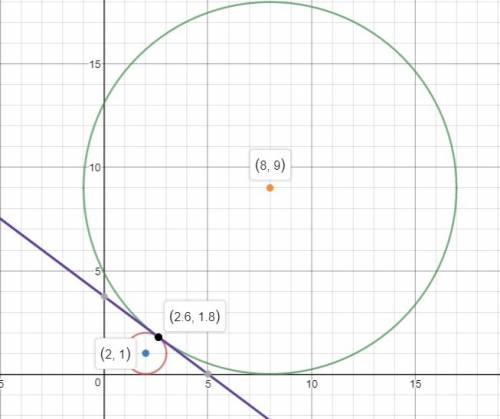 Circles with centers $(2,1)$ and $(8,9)$ have radii $1$ and $9,$ respectively. the equation of a com