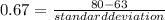 0.67 = \frac{80- 63}{standard deviation}