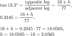 \tan 13.2^{\circ}=\dfrac{\text{opposite leg}}{\text{adjacent leg}} =\dfrac{16+h}{77}, \\ \\ 0.2345=\dfrac{16+h}{77},\\  \\ 16+h=0.2345\cdot 77=18.0565,\\ h=18.0565-16=2.0565
