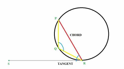 If the measure of a tangent-chord angle is 68 degrees, then what is the measure of the intercept arc