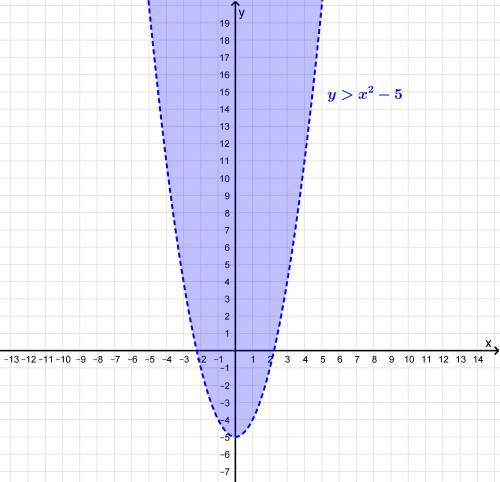 Graph y >  x^2 - 5. click on the graph until the correct one appears.