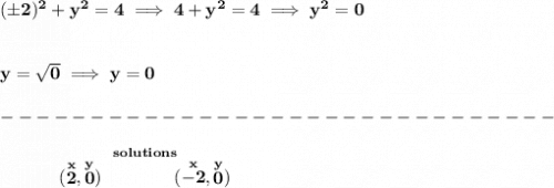 \bf (\pm 2)^2+y^2=4\implies 4+y^2=4\implies y^2=0\\\\\\ y=\sqrt{0}\implies y=0\\\\ -------------------------------\\\\ ~~~~~~~~~~\stackrel{solutions}{(\stackrel{x}{2},\stackrel{y}{0})\qquad \qquad (\stackrel{x}{-2},\stackrel{y}{0})}