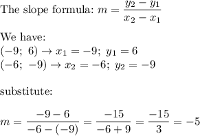 \text{The slope formula:}\ m=\dfrac{y_2-y_1}{x_2-x_1}\\\\\text{We have:}\\(-9;\ 6)\to x_1=-9;\ y_1=6\\(-6;\ -9)\to x_2=-6;\ y_2=-9\\\\\text{substitute:}\\\\m=\dfrac{-9-6}{-6-(-9)}=\dfrac{-15}{-6+9}=\dfrac{-15}{3}=-5