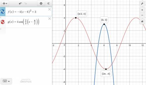 Functions f(x) and g(x) are shown below:  f(x) g(x) f(x) = −4(x − 6)2 + 3 graph of cosine function w