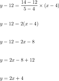 y-12=\dfrac{14-12}{5-4}\times (x-4)\\\\\\y-12=2(x-4)\\\\\\y-12=2x-8\\\\\\y=2x-8+12\\\\\\y=2x+4