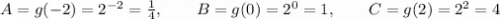 A=g(-2) = 2^{-2} = \frac 1 4,\quad \quad B=g(0)=2^0 = 1, \quad\quad C=g(2)=2^2=4
