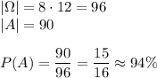 |\Omega|=8\cdot12=96\\ |A|=90\\\\ P(A)=\dfrac{90}{96}=\dfrac{15}{16}\approx94\%