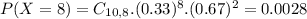 P(X = 8) = C_{10,8}.(0.33)^{8}.(0.67)^{2} = 0.0028