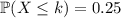 \mathbb P(X\le k)=0.25