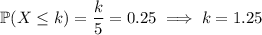 \mathbb P(X\le k)=\dfrac k5=0.25\implies k=1.25