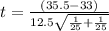 t=\frac{\left(35.5-33\right)}{12.5\sqrt{\frac{1}{25}+\frac{1}{25}}}