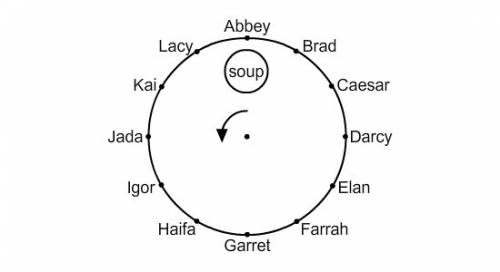 The water places a bowl of soup in front of darcy. in a counterclockwise direction, she passes the s