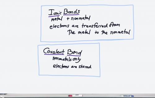 What it the main difference between an ionic and a covalent bond?