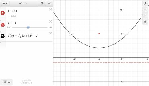 Derive the equation of the parabola with a focus at (−5, 5) and a directrix of y = −1. (2 points) a.