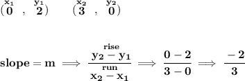 \bf (\stackrel{x_1}{0}~,~\stackrel{y_1}{2})\qquad &#10;(\stackrel{x_2}{3}~,~\stackrel{y_2}{0})&#10;\\\\\\&#10;% slope  = m&#10;slope =  m\implies &#10;\cfrac{\stackrel{rise}{ y_2- y_1}}{\stackrel{run}{ x_2- x_1}}\implies \cfrac{0-2}{3-0}\implies \cfrac{-2}{3}