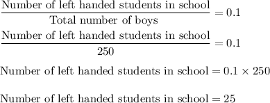 \dfrac{\text{Number of left handed students in school}}{\text{Total number of boys }}=0.1\\\\\dfrac{\text{Number of left handed students in school}}{250}=0.1\\\\\text{Number of left handed students in school}=0.1\times 250\\\\\text{Number of left handed students in school}=25