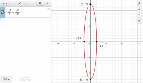 Write the equation of an ellipse with vertices (0, 12) and (0, -12) and co-vertices (2, 0) and (-2,