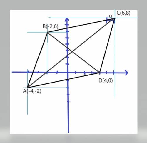The coordinates of rhombus abcd are a(–4, –2), b(–2, 6), c(6, 8), and d(4, 0). what is the area of t