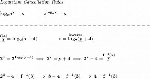 \bf \textit{Logarithm Cancellation Rules}&#10;\\\\&#10;log_a a^x = x\qquad \qquad a^{log_a x}=x\\\\&#10;-------------------------------\\\\&#10;\stackrel{f(x)}{\underline{y}}=log_2(x+4)\qquad \qquad \stackrel{inverse}{x=log_2(\underline{y}+4)}&#10;\\\\\\&#10;2^x=2^{log_2(y+4)}\implies 2^x=y+4\implies 2^x-4=\stackrel{f^{-1}(x)}{y}&#10;\\\\\\&#10;2^3-4=f^{-1}(3)\implies 8-4=f^{-1}(3)\implies 4=f^{-1}(3)