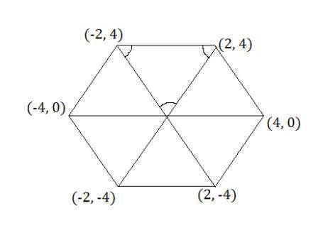 The regular hexagon below is centered at the origin. it is rotated clockwise around the origin throu