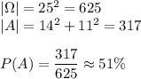 |\Omega|=25^2=625\\ |A|=14^2+11^2=317\\\\ P(A)=\dfrac{317}{625}\approx51\%