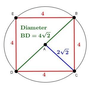 Asquare is inscribed in a circle that has a radius of 2√2 inches. what is the length of the side of