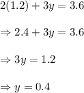 2(1.2)+3y=3.6\\\\\Rightarrow2.4+3y=3.6\\\\\Rightarrow3y=1.2\\\\\Rightarrow y=0.4