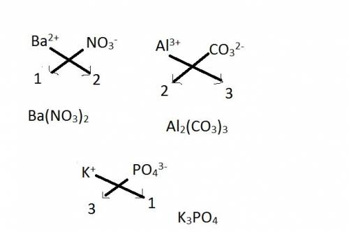 Write the chemical formula for the compound formed by each pair of positive and negative ions. ba2+