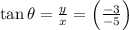 \tan \theta = \frac{y}{x} = \left(\frac{-3}{-5}\right)