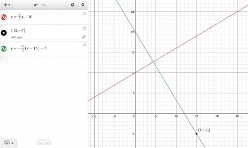 What is the y-intercept of the equation of the line that is perpendicular to the line y=3/5x+10 and